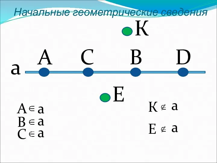 a Начальные геометрические сведения