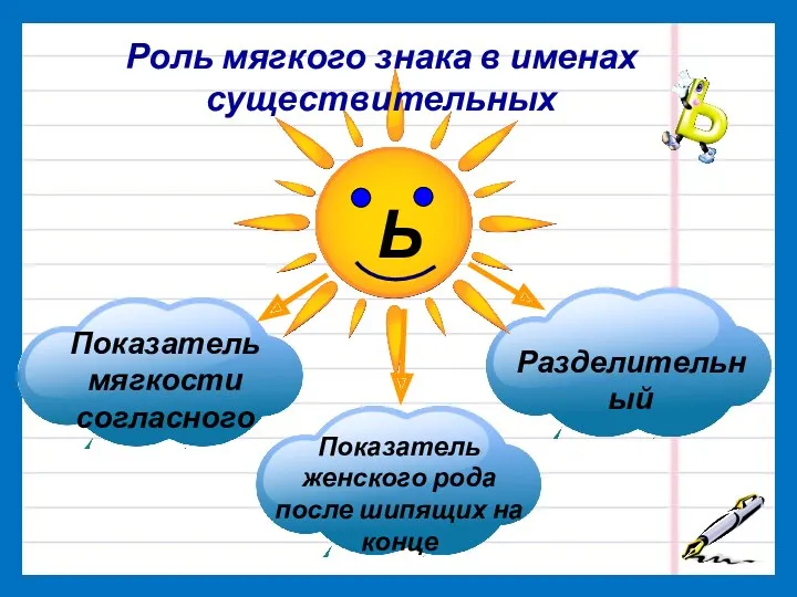 Ь Разделительный Показатель мягкости согласного Роль мягкого знака в именах