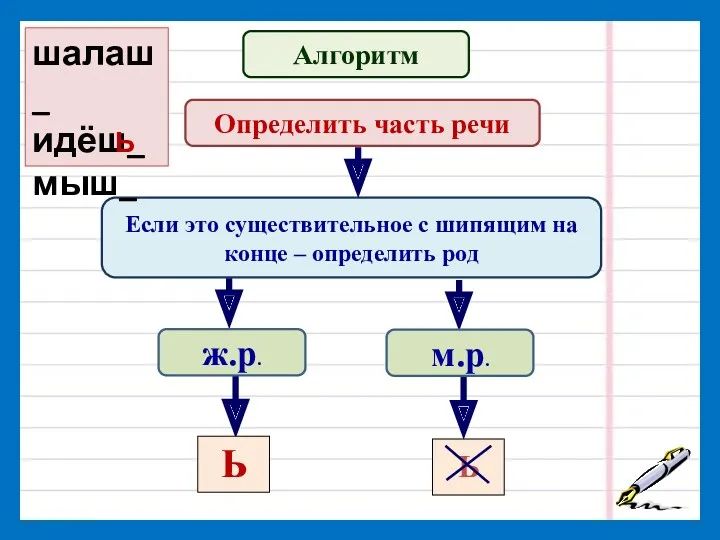 Если это существительное с шипящим на конце – определить род