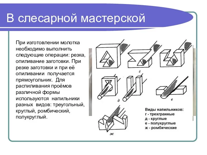 В слесарной мастерской При изготовлении молотка необходимо выполнить следующие операции: