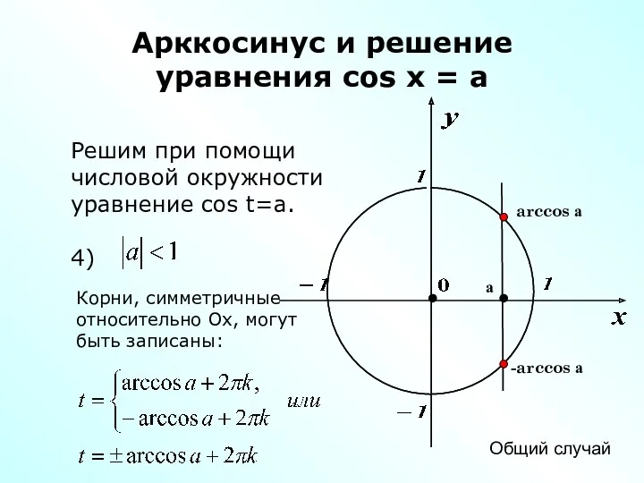 Арккосинус и решение уравнения cos x = a Решим при