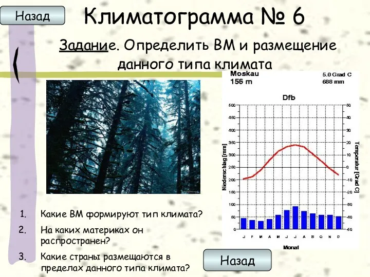 Климатограмма № 6 Задание. Определить ВМ и размещение данного типа