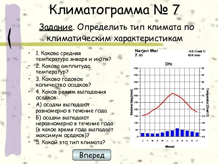 Климатограмма № 7 Задание. Определить тип климата по климатическим характеристикам