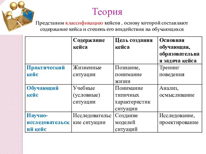 Теория Представим классификацию кейсов , основу которой составляют содержание кейса и степень его воздействия на обучающихся