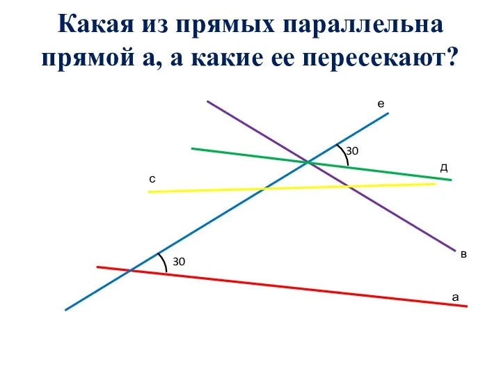 Какая из прямых параллельна прямой а, а какие ее пересекают? а в с