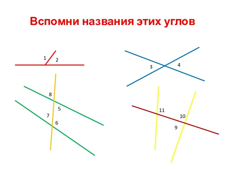 Вспомни названия этих углов 1 2 3 4 5 6 7 8 9 10 11