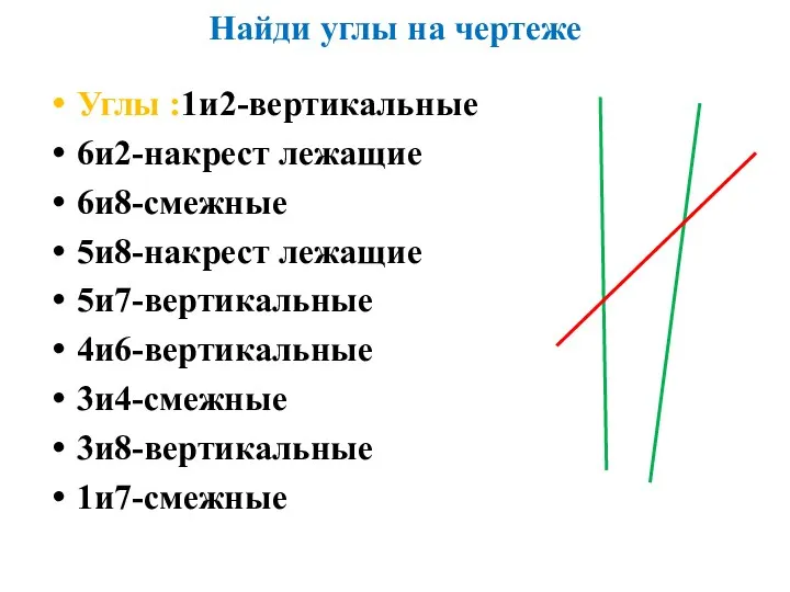 Найди углы на чертеже Углы :1и2-вертикальные 6и2-накрест лежащие 6и8-смежные 5и8-накрест лежащие 5и7-вертикальные 4и6-вертикальные 3и4-смежные 3и8-вертикальные 1и7-смежные