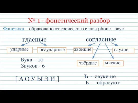 № 1 - фонетический разбор Фонетика – образовано от греческого слова phone -