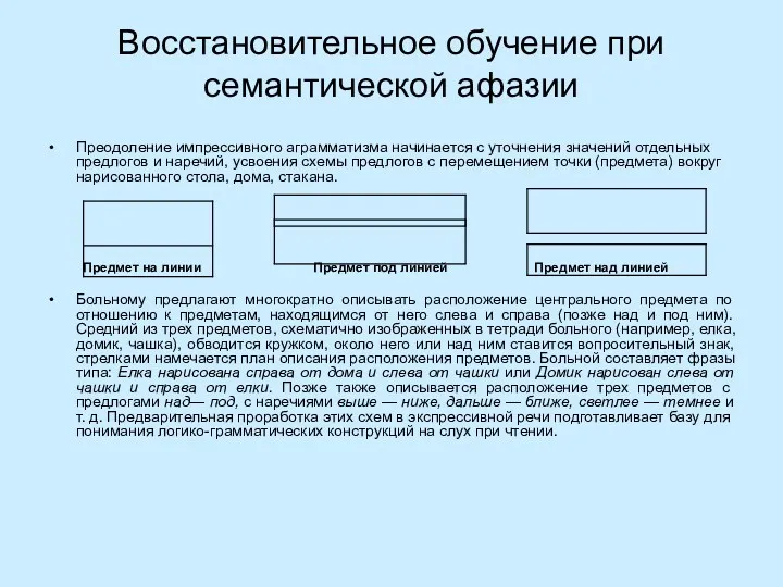 Восстановительное обучение при семантической афазии Преодоление импрессивного аграмматизма начинается с