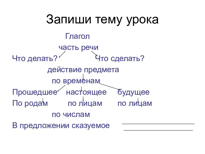 Запиши тему урока Глагол часть речи Что делать? Что сделать?