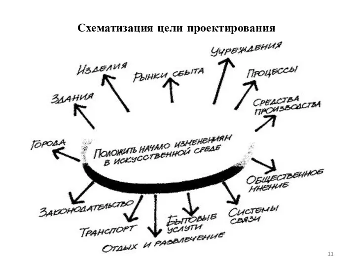 Схематизация цели проектирования