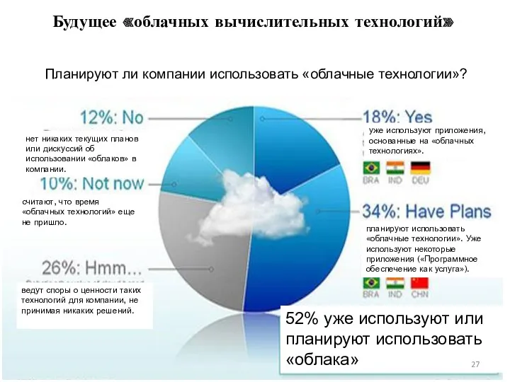 нет никаких текущих планов или дискуссий об использовании «облаков» в компании. считают, что