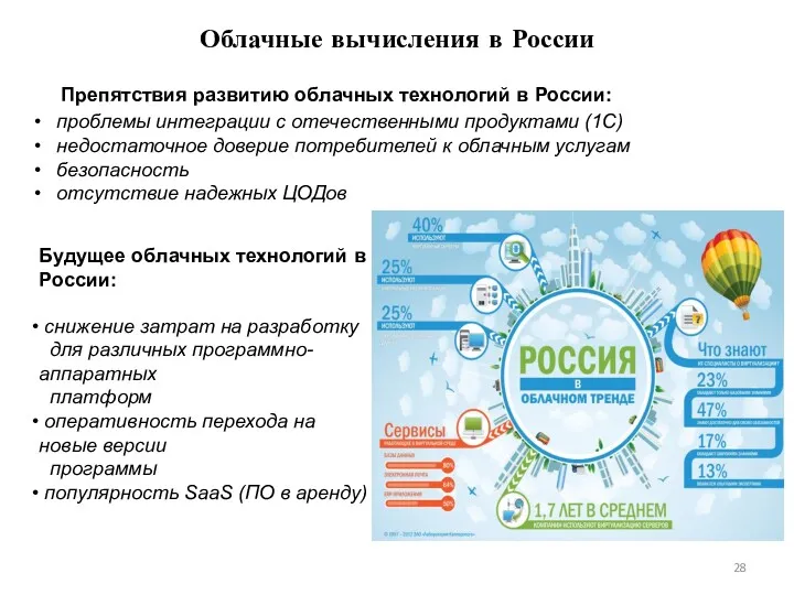 Облачные вычисления в России проблемы интеграции с отечественными продуктами (1С) недостаточное доверие потребителей