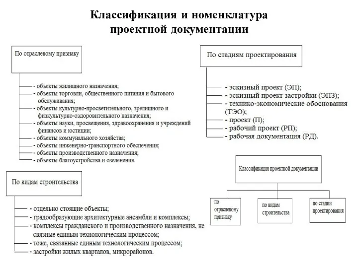 Классификация и номенклатура проектной документации