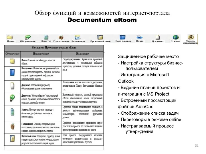 Обзор функций и возможностей интернет-портала Documentum eRoom Защищенное рабочее место - Настройка структуры
