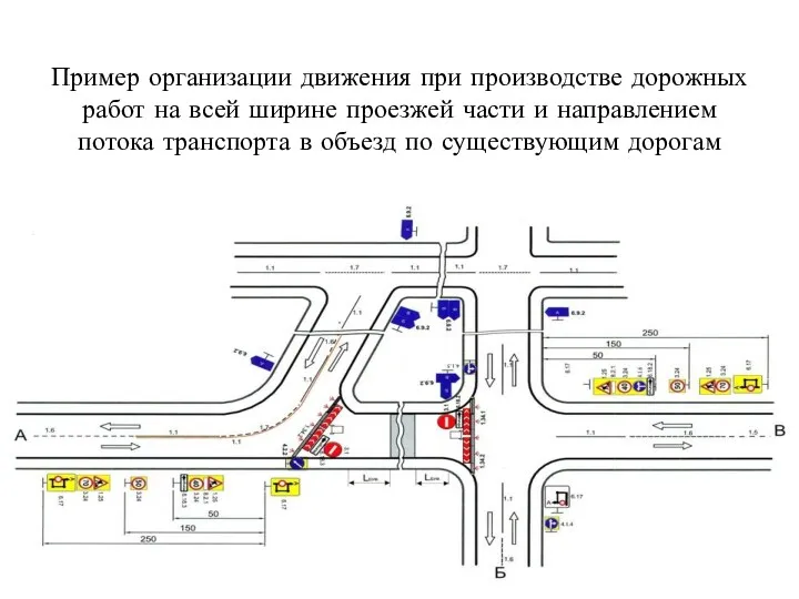 Пример организации движения при производстве дорожных работ на всей ширине проезжей части и