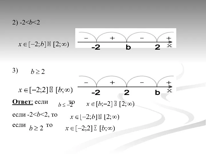 2) -2 3) Ответ: если то если -2 если то -2 b 2 -2 2 b