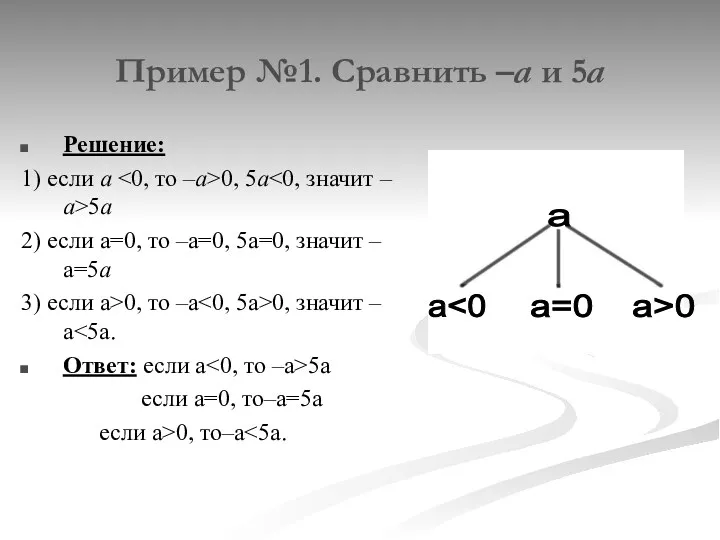 Пример №1. Сравнить –а и 5а Решение: 1) если а 0, 5a 5a