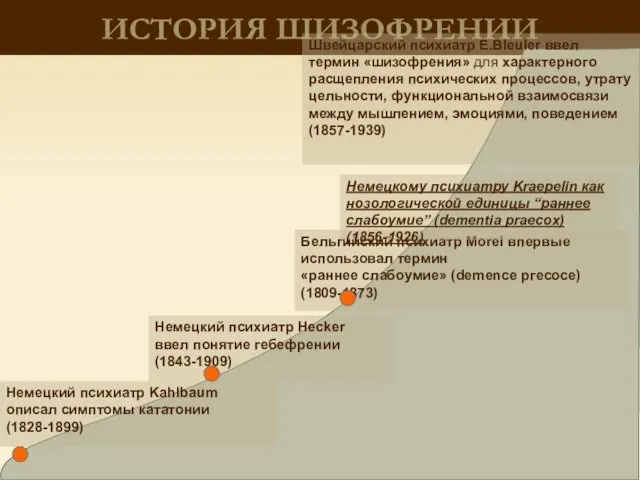 ИСТОРИЯ ШИЗОФРЕНИИ Немецкий психиатр Kahlbaum (1828-1899) описал симптомы кататонии немецкий