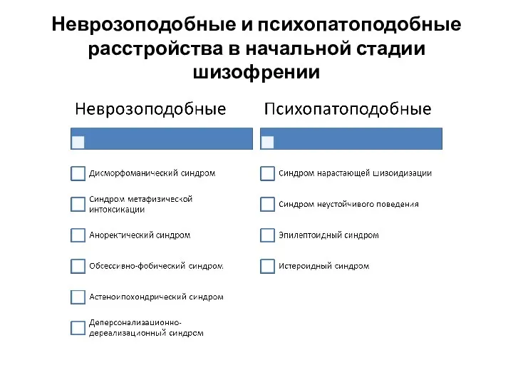 Неврозоподобные и психопатоподобные расстройства в начальной стадии шизофрении