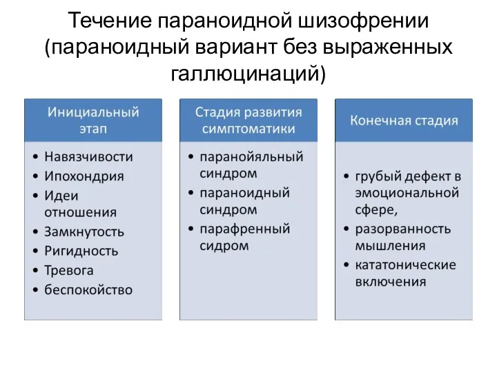 Течение параноидной шизофрении (параноидный вариант без выраженных галлюцинаций)