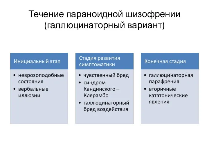 Течение параноидной шизофрении (галлюцинаторный вариант)