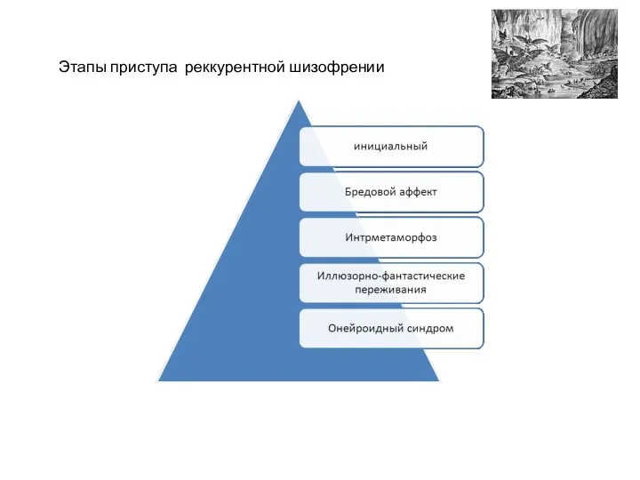 Этапы приступа реккурентной шизофрении