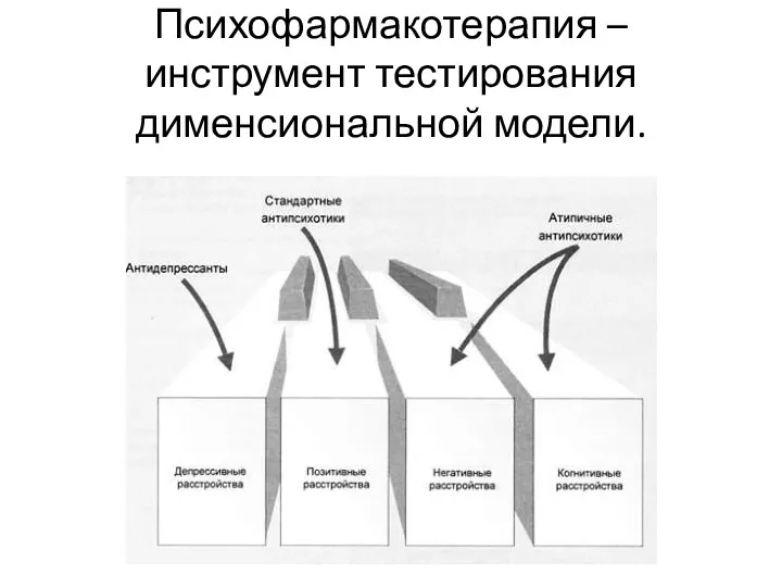 Психофармакотерапия – инструмент тестирования дименсиональной модели.