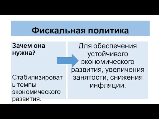 Фискальная политика Для обеспечения устойчивого экономического развития, увеличения занятости, снижения