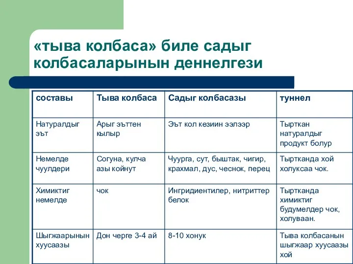 «тыва колбаса» биле садыг колбасаларынын деннелгези