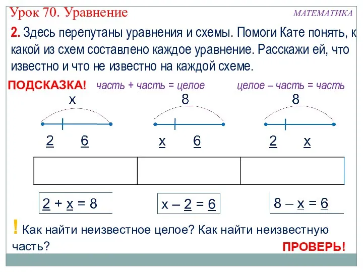 2. Здесь перепутаны уравнения и схемы. Помоги Кате понять, к