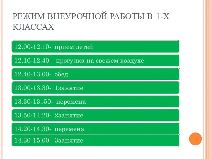 РЕЖИМ ВНЕУРОЧНОЙ РАБОТЫ В 1-Х КЛАССАХ