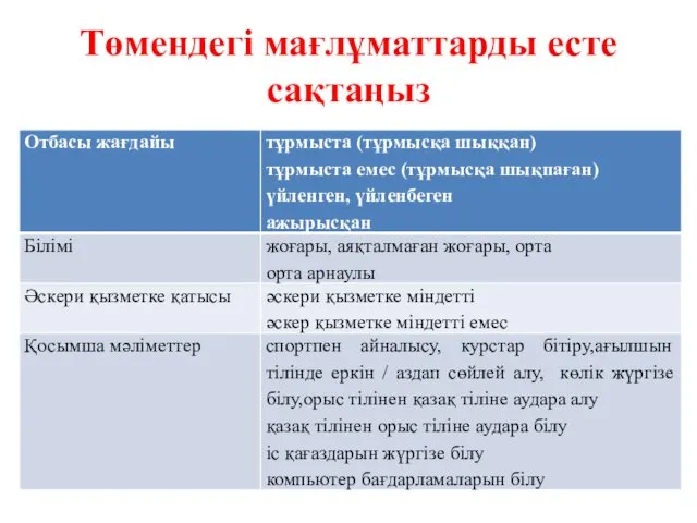 Төмендегі мағлұматтарды есте сақтаңыз