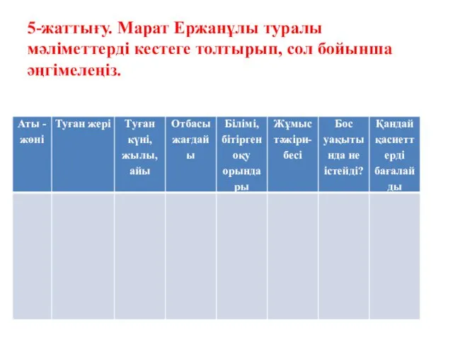 5-жаттығу. Марат Ержанұлы туралы мәліметтерді кестеге толтырып, сол бойынша әңгімелеңіз.