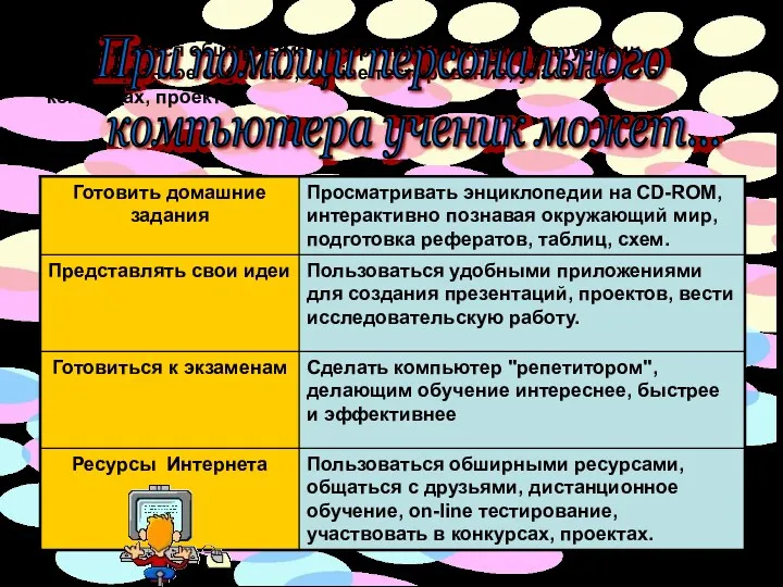 Пользоваться обширными ресурсами, общаться с друзьями, дистанционное обучение, on-line тестирование,