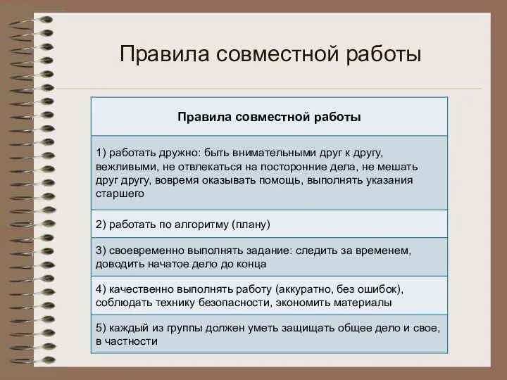 Правила совместной работы