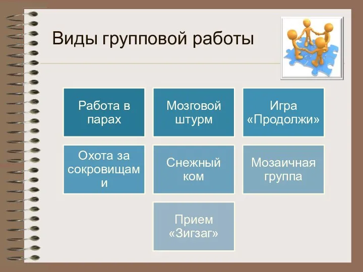 Виды групповой работы