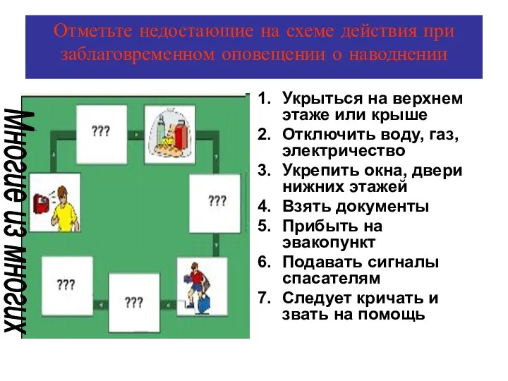 Отметьте недостающие на схеме действия при заблаговременном оповещении о наводнении