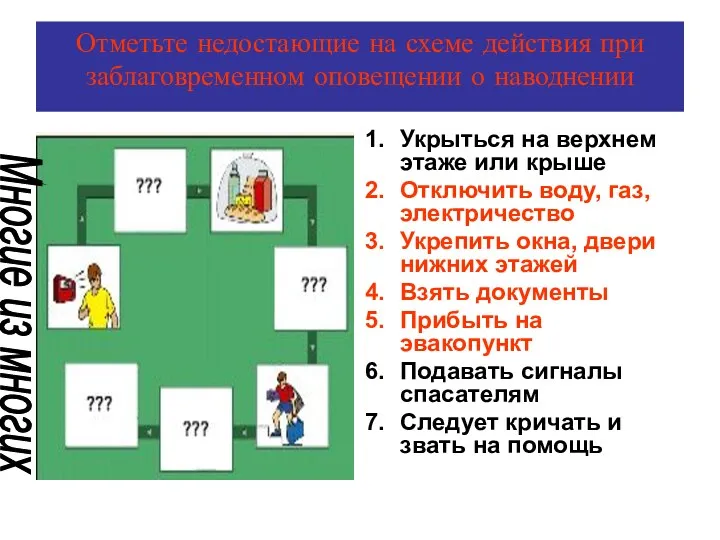 Отметьте недостающие на схеме действия при заблаговременном оповещении о наводнении