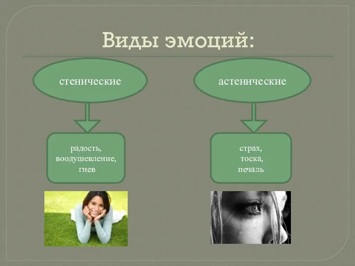 Виды эмоций: стенические астенические радость, воодушевление, гнев страх, тоска, печаль