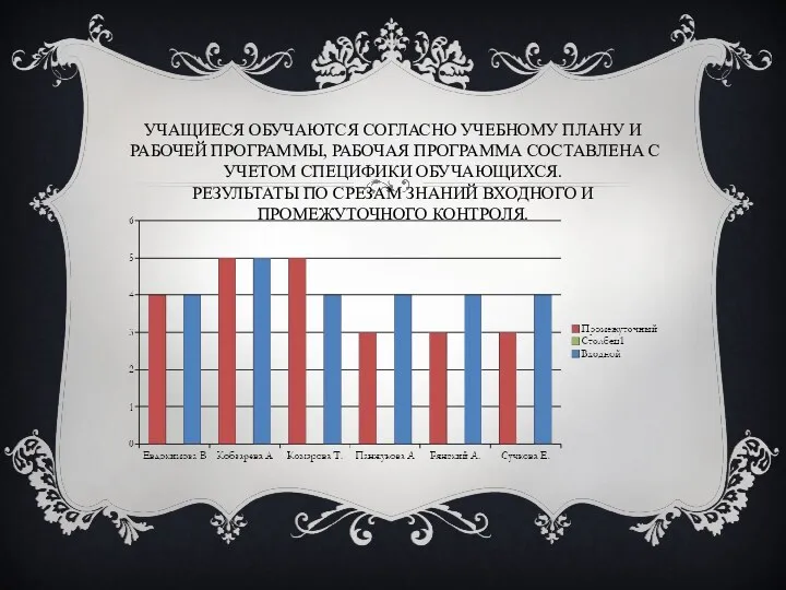 Учащиеся обучаются согласно учебному плану и рабочей программы, рабочая программа