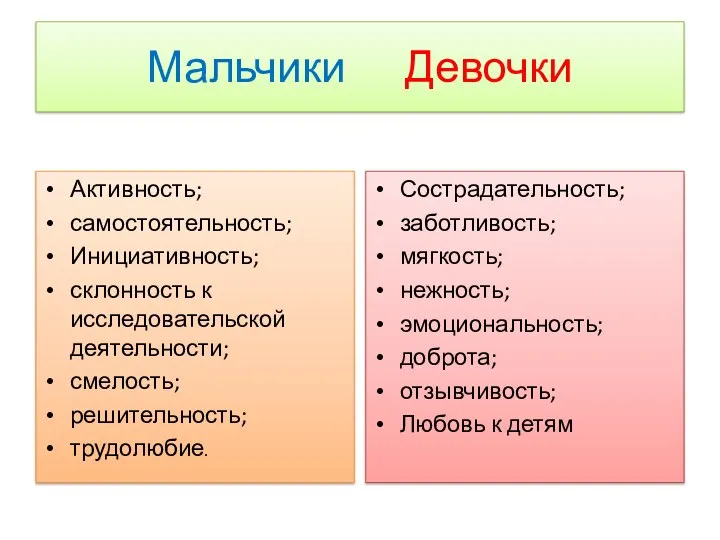 Мальчики Девочки Активность; самостоятельность; Инициативность; склонность к исследовательской деятельности; смелость;