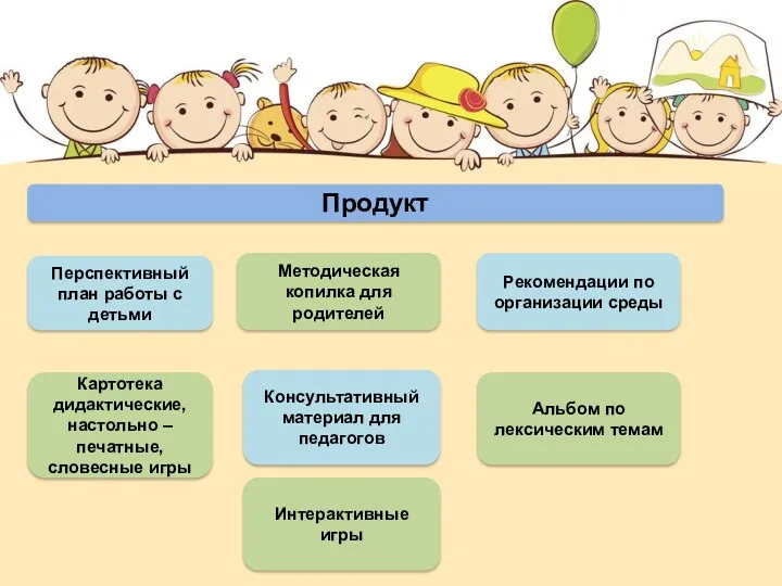 Продукт Перспективный план работы с детьми Картотека дидактические, настольно –