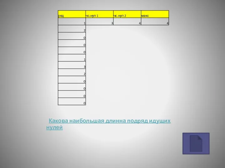 Какова наибольшая длинна подряд идущих нулей