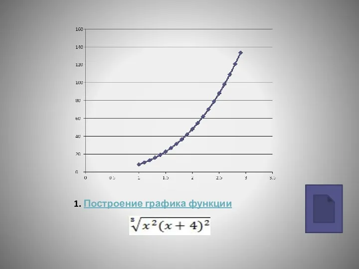 1. Построение графика функции