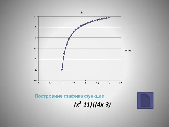 Построение графика функции (x2-11)|(4x-3)