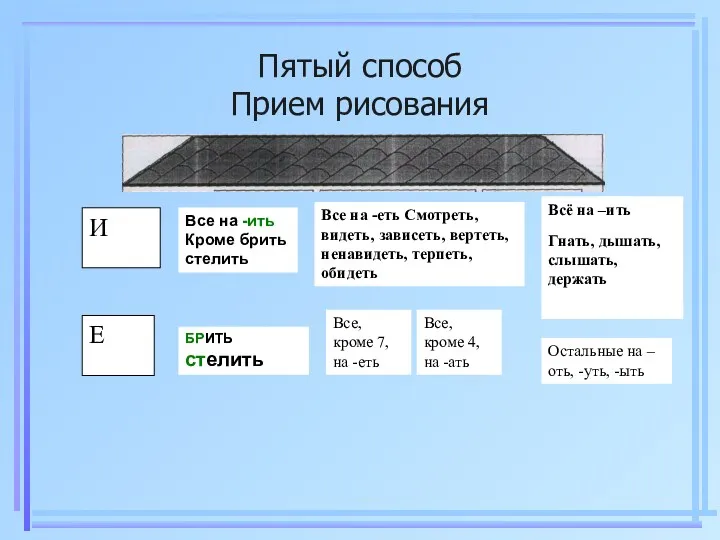 Пятый способ Прием рисования И Е Все на -еть Смотреть,