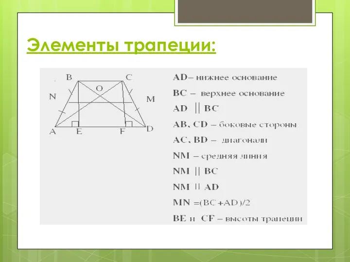 Элементы трапеции: