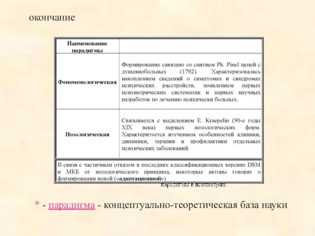 окончание * - парадигма - концептуально-теоретическая база науки