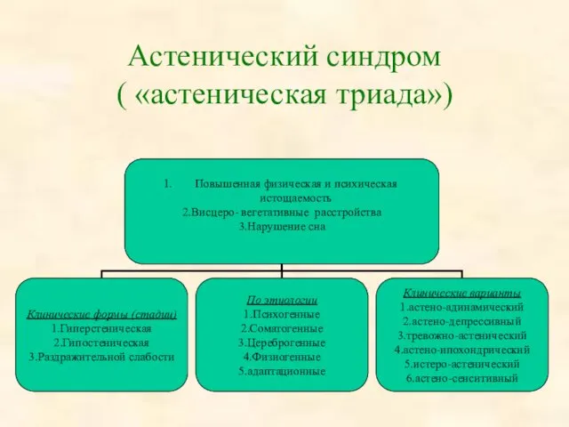 Астенический синдром ( «астеническая триада»)